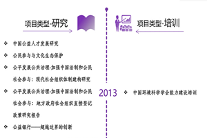 草屄屄视频非评估类项目发展历程